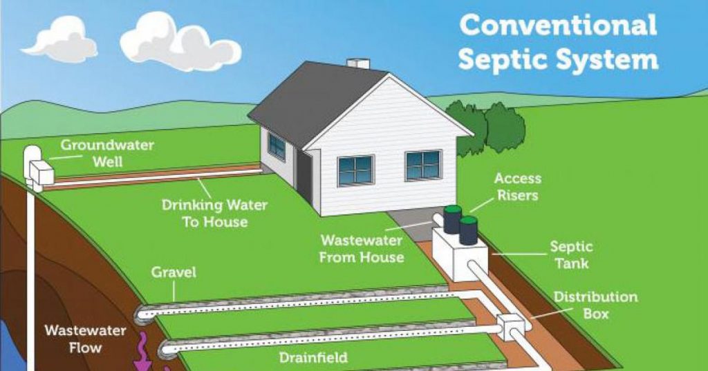 W 00164 00 conventional septic system header