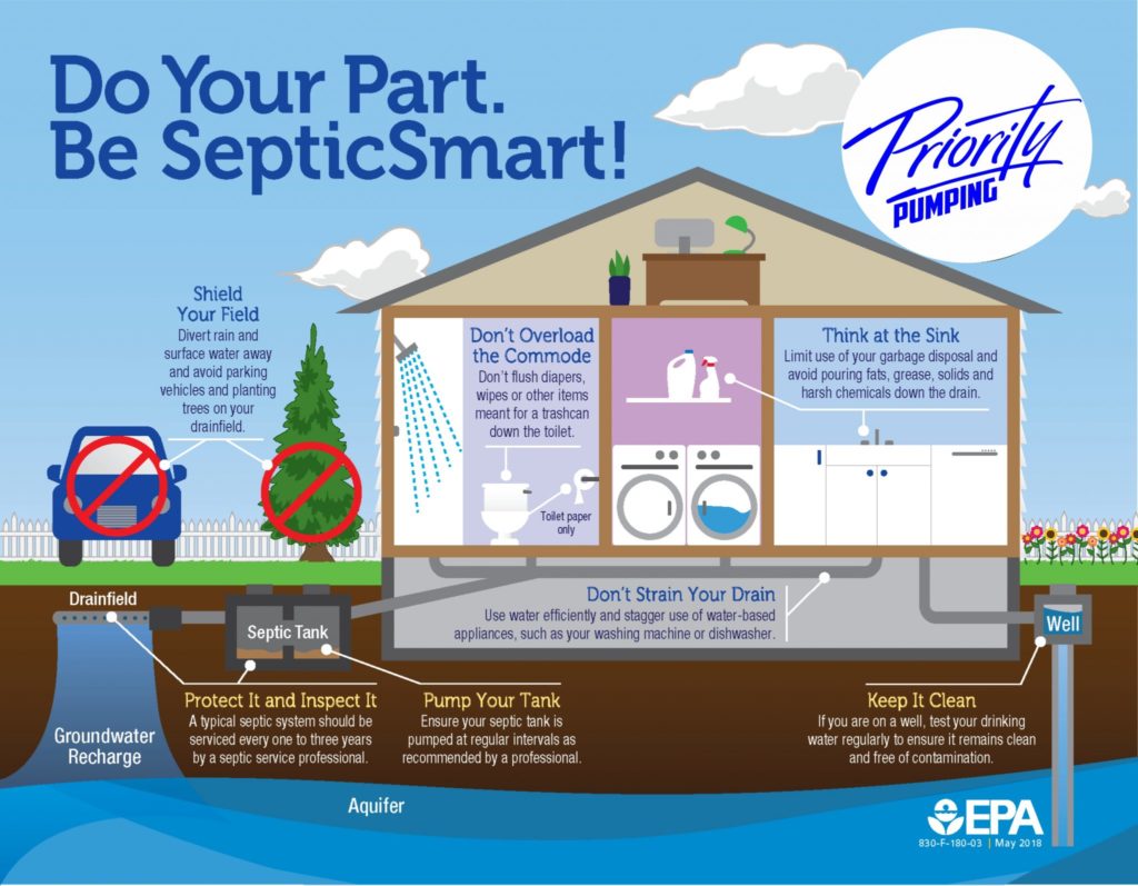 be septic smart 2048x1593 1
