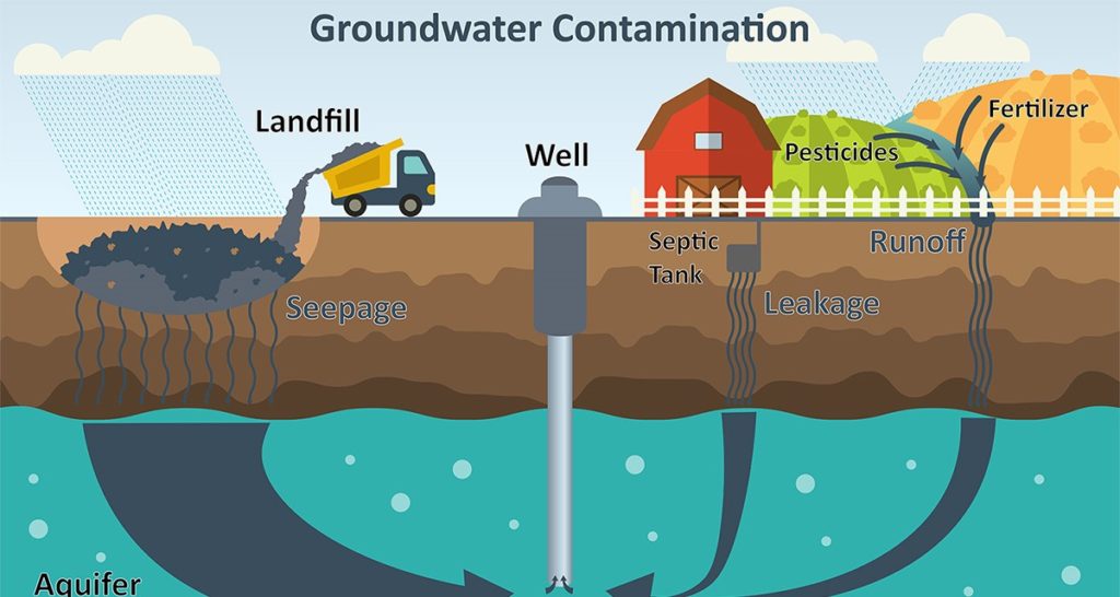 groundwater contamination 1