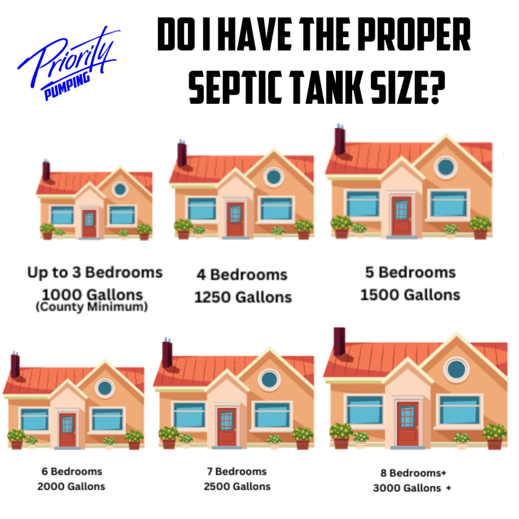 DO I HAVE THE PROPER SEPTIC TANK SIZE