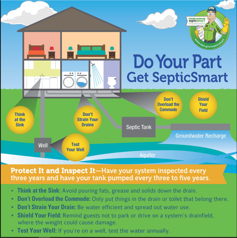 EPA Septic Week