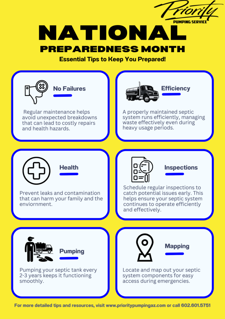 National Preparedness Month