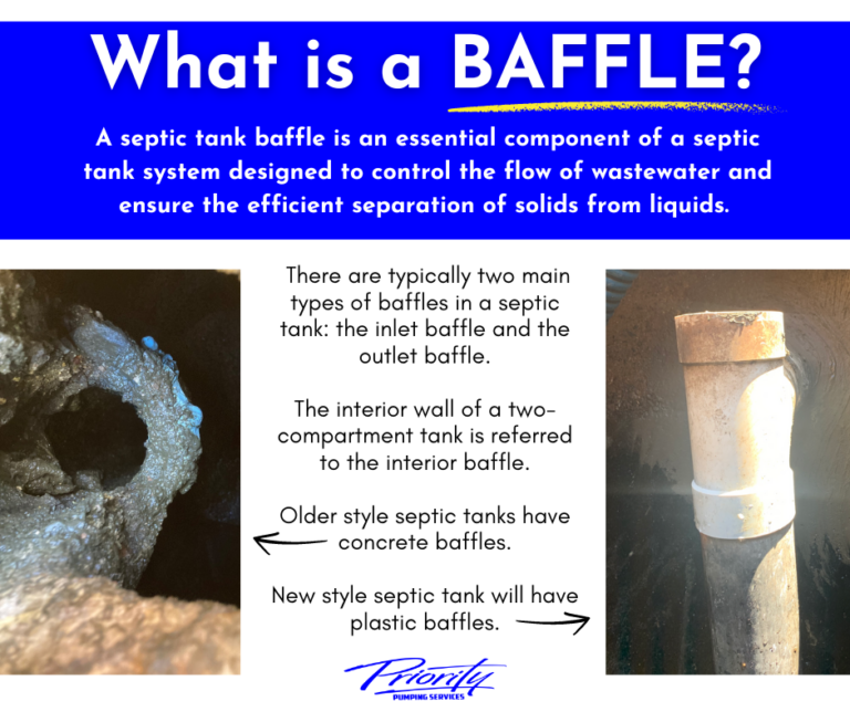What is a baffle